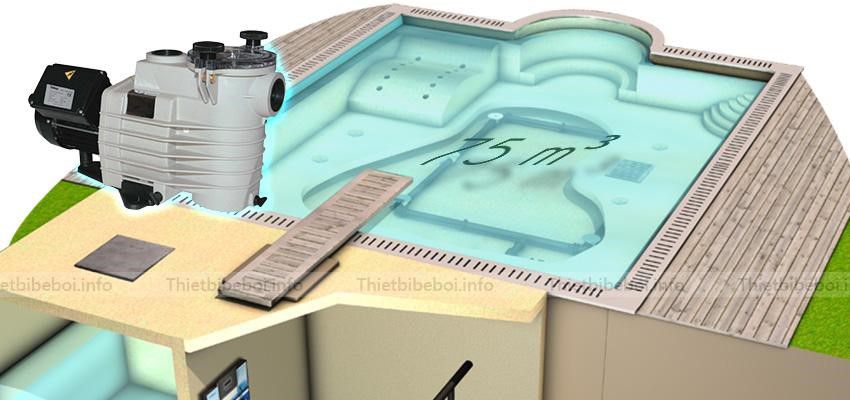 Máy bơm bể bơi Kripsol OK 100 có thể phù hợp với bể bơi rộng tới 75m3