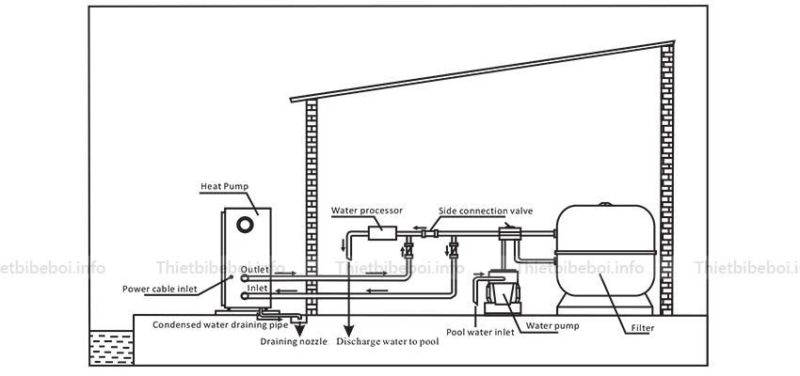 Lưu ý khi lắp máy bơm nhiệt Sirac LSQ | Bilico