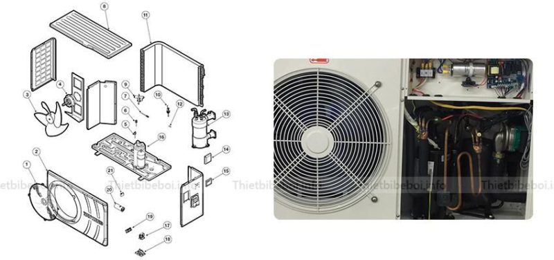Cấu tạo máy bơm nhiệt Sirac - LSQ02RC | Bilico