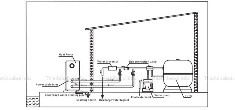 Lưu ý khi lắp đặt máy bơm nhiệt Sirac LSQ02RP | Bilico