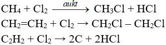 Tính chất hóa học của Clo qua các phản ứng