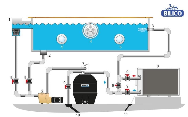 Quá trình xử lý thiết bị thu nước mặt bể bơi