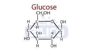 Công thức phân tử của đường glucose